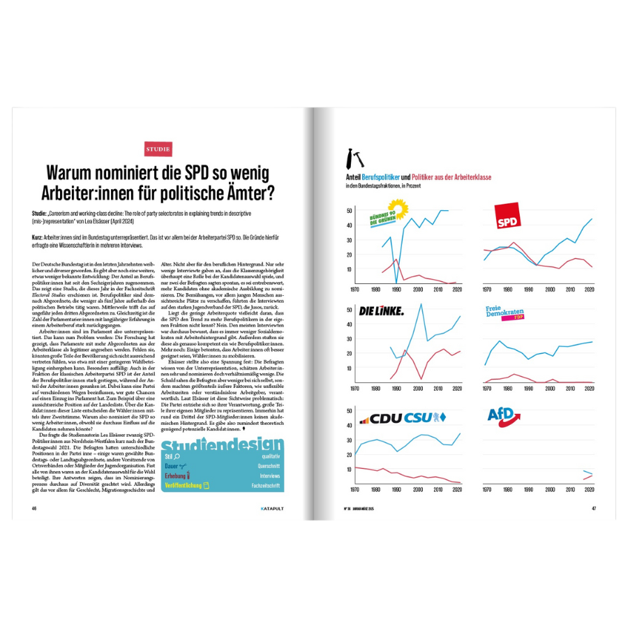 Katapult Ausgabe 36 – Studie